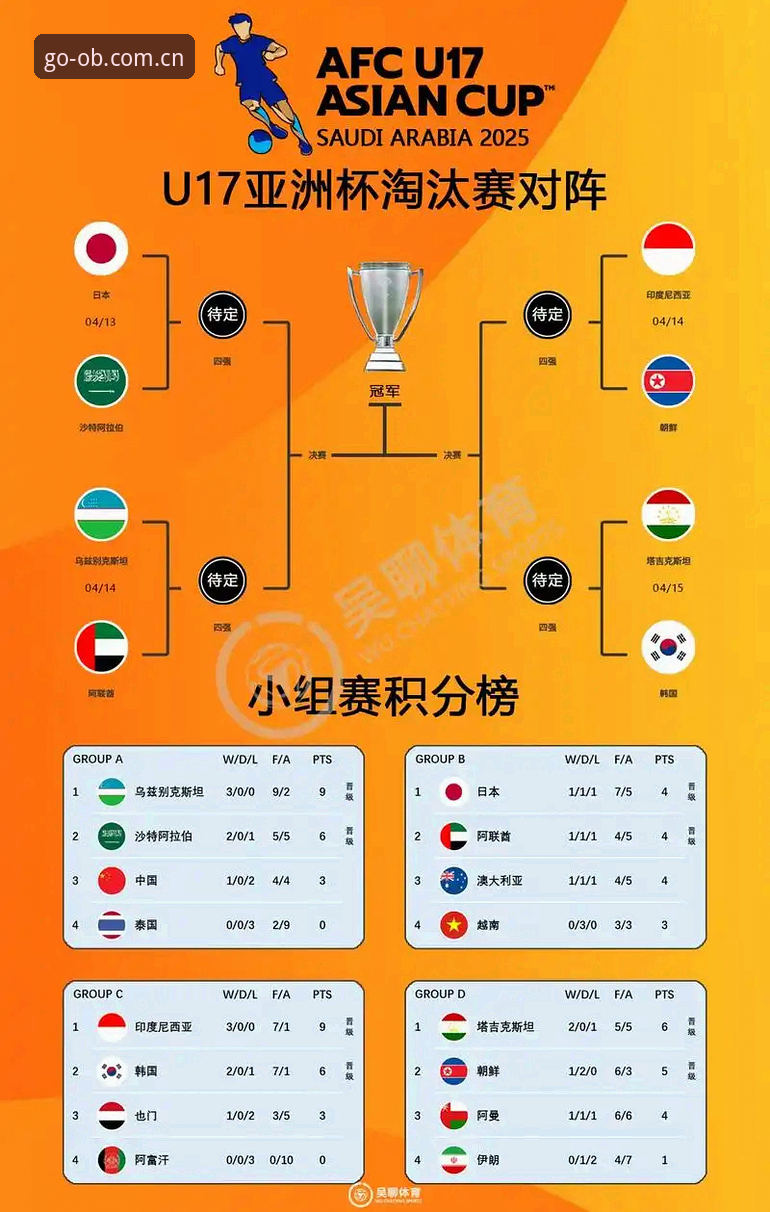 U17世界杯抽签揭晓：中国足球青训的3大看点与OB体育赛事深度解析