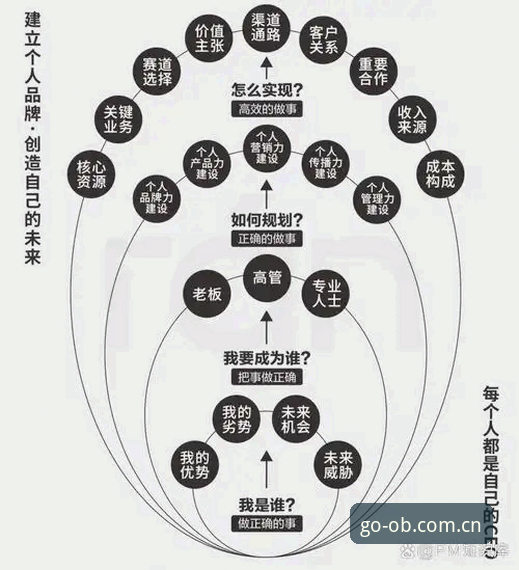 5大关键点解析皇家社会为何锁定迪奥戈·莱特：后防升级的3重战略布局