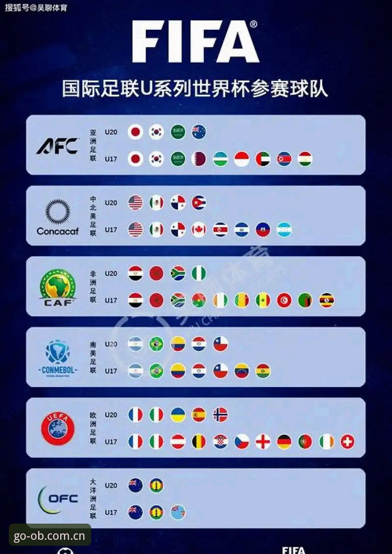 ob体育通道 2030世界杯扩军至66队 vs 48队:中国男足的翻身机会来了?从OB体育平台看百年变革